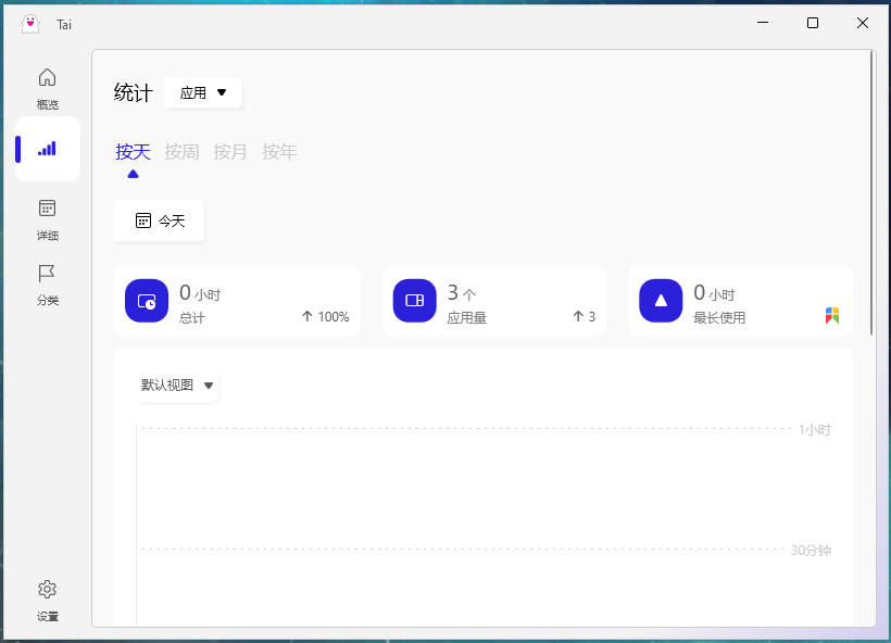 Tai-软件统计